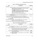 Preview for 101 page of ZyXEL Communications Prestige 645R-A Series User Manual