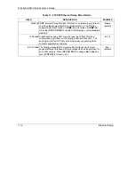 Preview for 102 page of ZyXEL Communications Prestige 645R-A Series User Manual