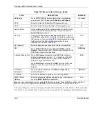 Preview for 108 page of ZyXEL Communications Prestige 645R-A Series User Manual