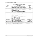 Preview for 160 page of ZyXEL Communications Prestige 645R-A Series User Manual