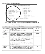 Предварительный просмотр 76 страницы ZyXEL Communications Prestige 645R User Manual