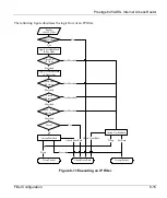 Предварительный просмотр 114 страницы ZyXEL Communications Prestige 645R User Manual