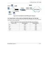 Preview for 129 page of ZyXEL Communications PRESTIGE 650H - User Manual