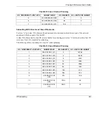 Preview for 331 page of ZyXEL Communications PRESTIGE 650H - User Manual