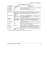 Preview for 29 page of ZyXEL Communications Prestige 650M-17 User Manual