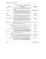 Предварительный просмотр 344 страницы ZyXEL Communications Prestige 652 Series User Manual