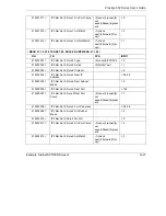 Предварительный просмотр 485 страницы ZyXEL Communications Prestige 652 Series User Manual