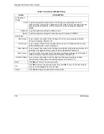 Preview for 110 page of ZyXEL Communications Prestige 652 User Manual