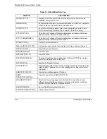 Preview for 160 page of ZyXEL Communications Prestige 652 User Manual