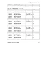 Preview for 471 page of ZyXEL Communications Prestige 652 User Manual