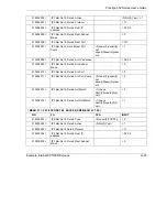 Preview for 481 page of ZyXEL Communications Prestige 652 User Manual