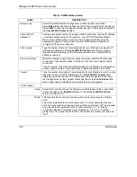 Предварительный просмотр 110 страницы ZyXEL Communications Prestige 653HWI series User Manual