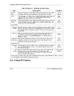 Предварительный просмотр 304 страницы ZyXEL Communications Prestige 653HWI series User Manual