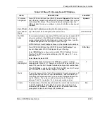 Предварительный просмотр 307 страницы ZyXEL Communications Prestige 653HWI series User Manual