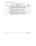 Предварительный просмотр 316 страницы ZyXEL Communications Prestige 653HWI series User Manual