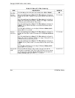 Предварительный просмотр 454 страницы ZyXEL Communications Prestige 653HWI series User Manual