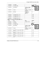 Предварительный просмотр 505 страницы ZyXEL Communications Prestige 653HWI series User Manual