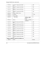 Предварительный просмотр 506 страницы ZyXEL Communications Prestige 653HWI series User Manual