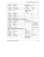 Предварительный просмотр 507 страницы ZyXEL Communications Prestige 653HWI series User Manual