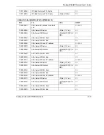 Предварительный просмотр 515 страницы ZyXEL Communications Prestige 653HWI series User Manual