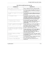 Предварительный просмотр 551 страницы ZyXEL Communications Prestige 653HWI series User Manual