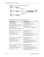 Предварительный просмотр 201 страницы ZyXEL Communications Prestige 661H Series User Manual