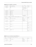 Предварительный просмотр 518 страницы ZyXEL Communications Prestige 661H Series User Manual