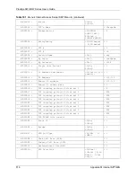 Предварительный просмотр 519 страницы ZyXEL Communications Prestige 661H Series User Manual