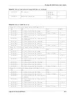 Предварительный просмотр 520 страницы ZyXEL Communications Prestige 661H Series User Manual