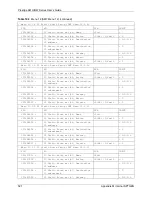 Предварительный просмотр 521 страницы ZyXEL Communications Prestige 661H Series User Manual