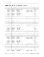 Предварительный просмотр 525 страницы ZyXEL Communications Prestige 661H Series User Manual