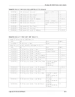 Предварительный просмотр 526 страницы ZyXEL Communications Prestige 661H Series User Manual