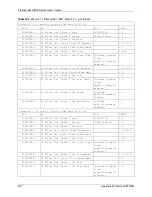 Предварительный просмотр 527 страницы ZyXEL Communications Prestige 661H Series User Manual