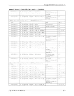 Предварительный просмотр 528 страницы ZyXEL Communications Prestige 661H Series User Manual