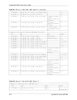 Предварительный просмотр 529 страницы ZyXEL Communications Prestige 661H Series User Manual