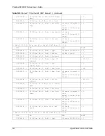 Предварительный просмотр 531 страницы ZyXEL Communications Prestige 661H Series User Manual