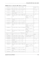 Предварительный просмотр 532 страницы ZyXEL Communications Prestige 661H Series User Manual