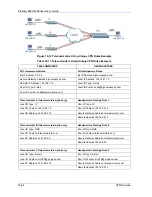 Предварительный просмотр 192 страницы ZyXEL Communications Prestige 662HW Series User Manual