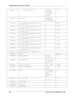 Предварительный просмотр 414 страницы ZyXEL Communications Prestige 662HW Series User Manual