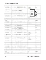 Предварительный просмотр 420 страницы ZyXEL Communications Prestige 662HW Series User Manual