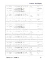 Предварительный просмотр 421 страницы ZyXEL Communications Prestige 662HW Series User Manual