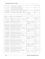 Предварительный просмотр 422 страницы ZyXEL Communications Prestige 662HW Series User Manual