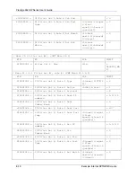 Предварительный просмотр 428 страницы ZyXEL Communications Prestige 662HW Series User Manual