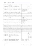 Предварительный просмотр 432 страницы ZyXEL Communications Prestige 662HW Series User Manual