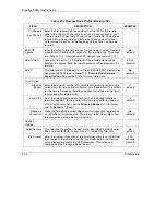 Предварительный просмотр 254 страницы ZyXEL Communications Prestige 792H User Manual