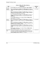 Предварительный просмотр 394 страницы ZyXEL Communications Prestige 792H User Manual