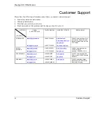 Preview for 6 page of ZyXEL Communications PRESTIGE 861 User Manual