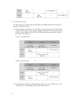 Preview for 14 page of ZyXEL Communications Prestige P128 Release Note