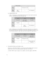 Preview for 16 page of ZyXEL Communications Prestige P128 Release Note