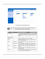 Preview for 20 page of ZyXEL Communications Prestige P660R-61C (Spanish) Manual De Usuario